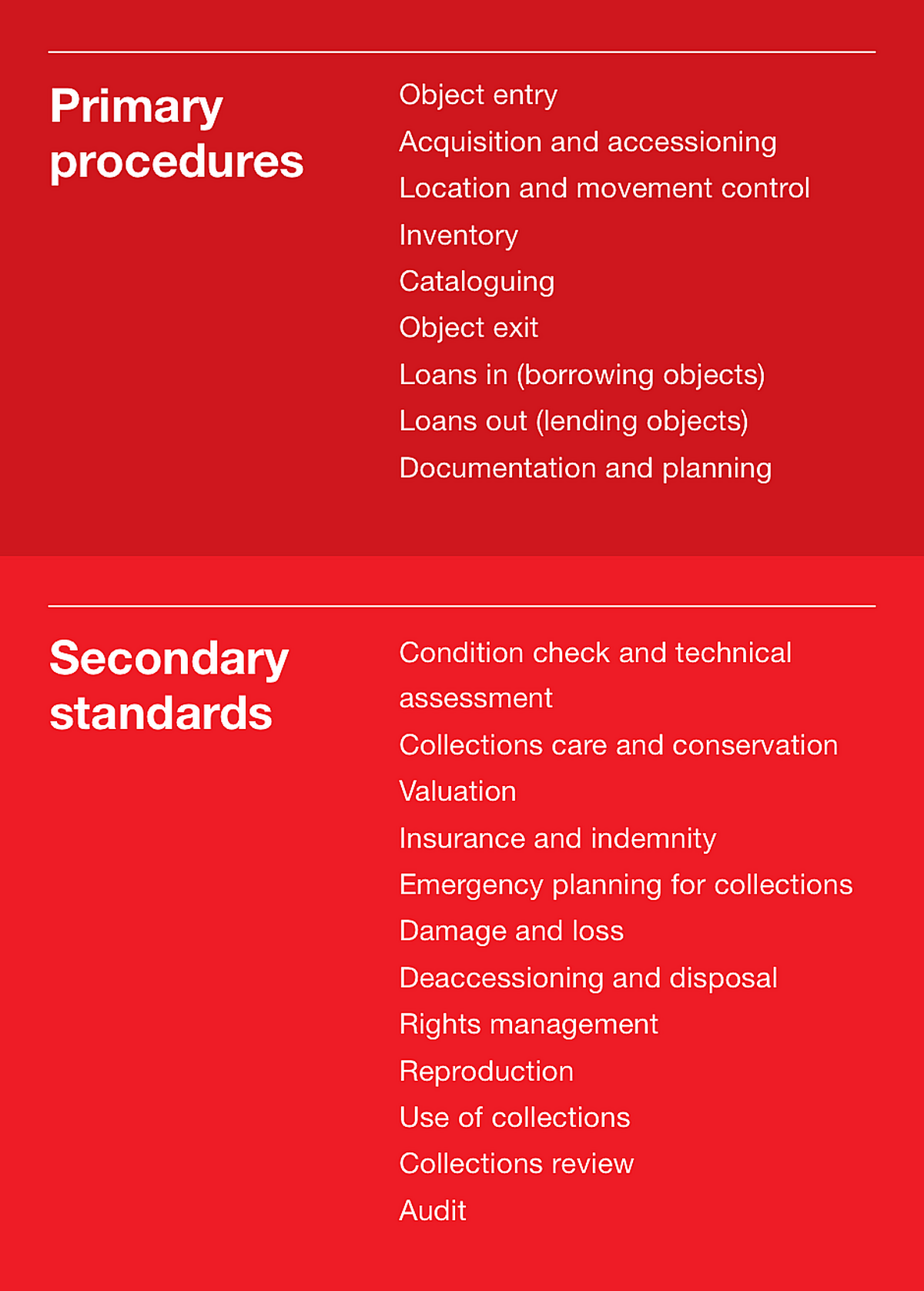 Image detailing the Primary and secondary Spectrum standards.